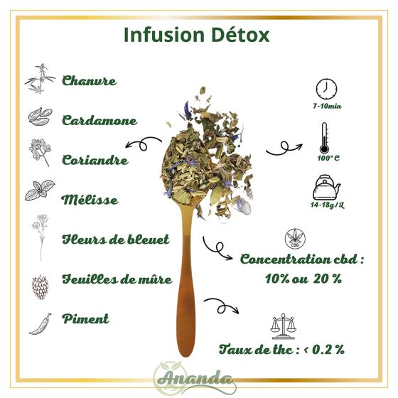 caractéristiques infusion detox cbd