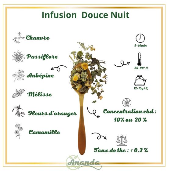 infusion douce nuit ananda cbd