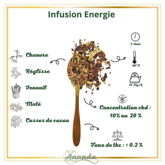 caracteristiques_infusion_energie_ananda